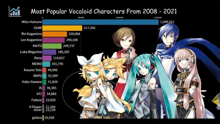 Vocaloid 6.1.1 + (100% Working) Keygen Latest Download 2023 